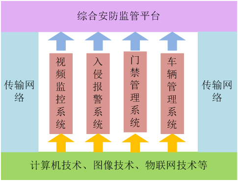 平安校園邏輯架構圖