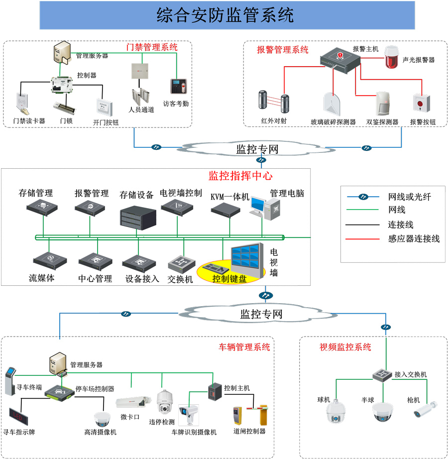 平安校園物理架構圖